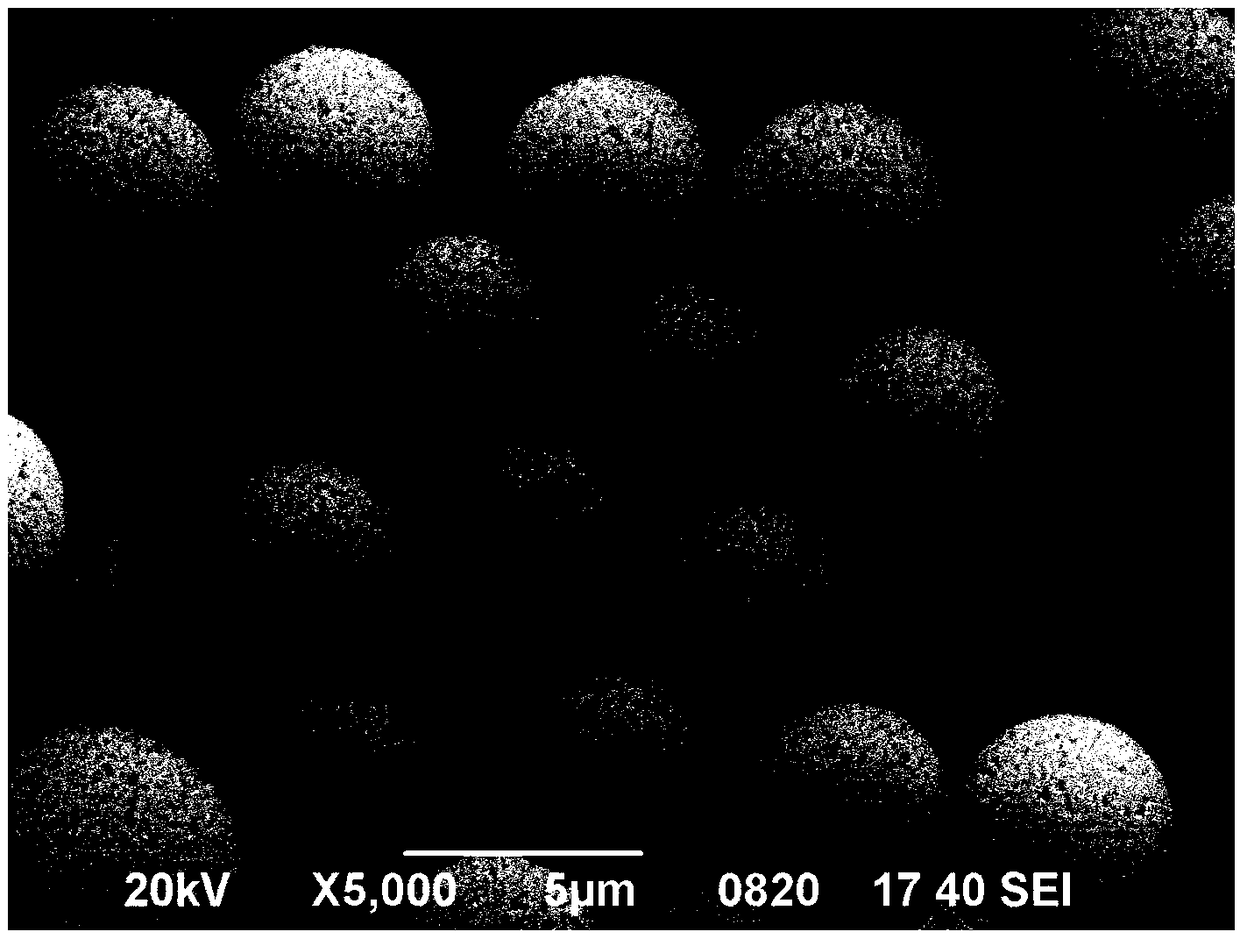 A kind of rapid separation detection method of vinyltriazole product