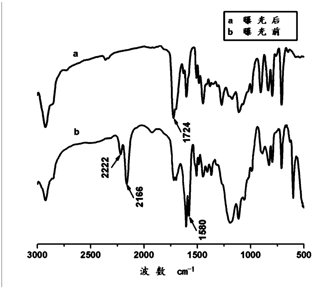 A kind of rapid separation detection method of vinyltriazole product