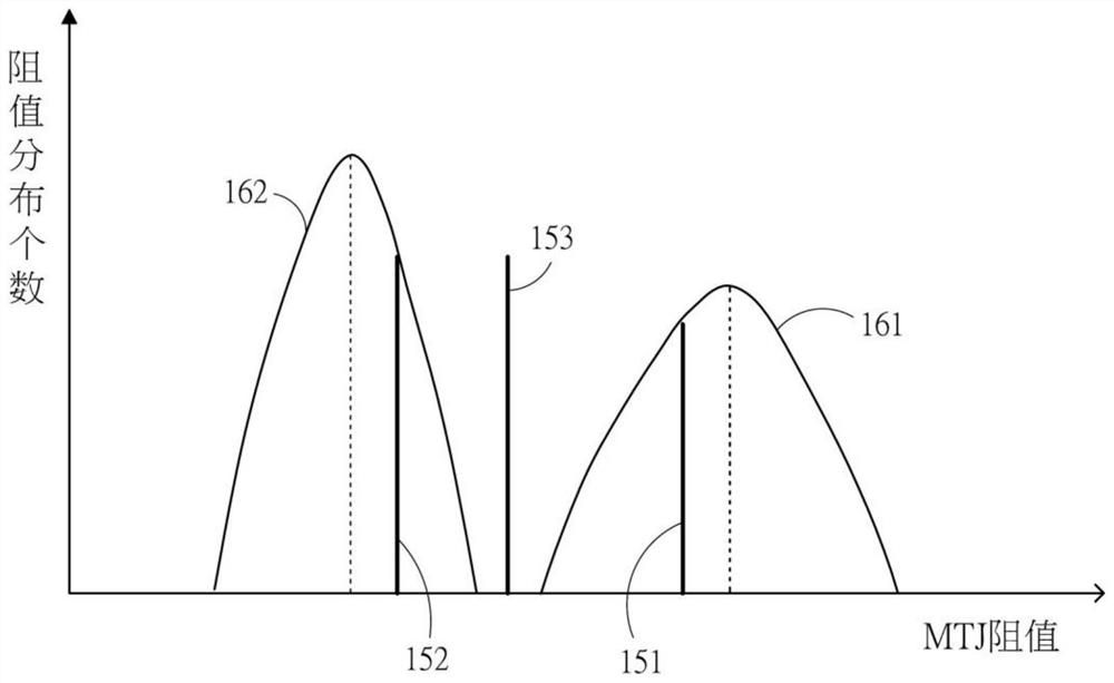 Read-write circuit of magnetic random access memory