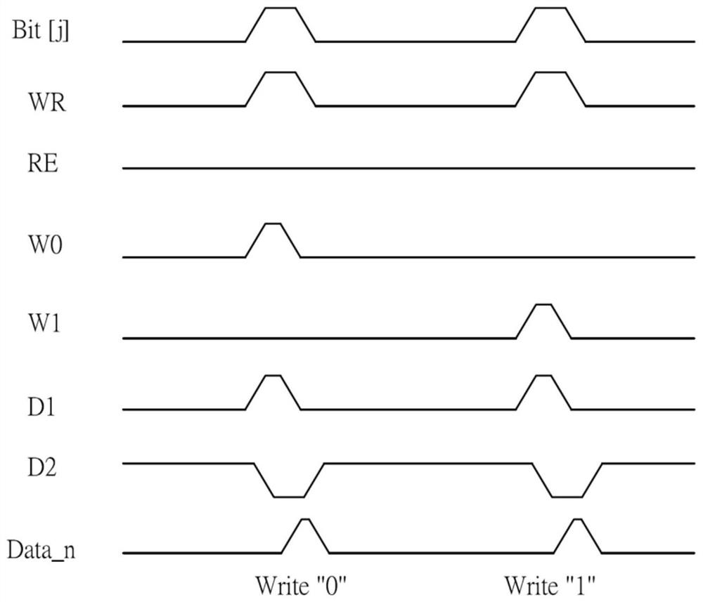 Read-write circuit of magnetic random access memory