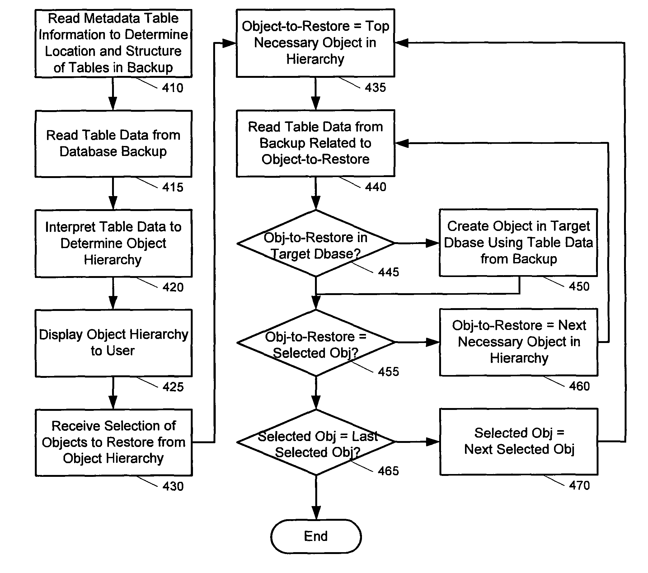 Restoring selected objects from a monolithic database backup