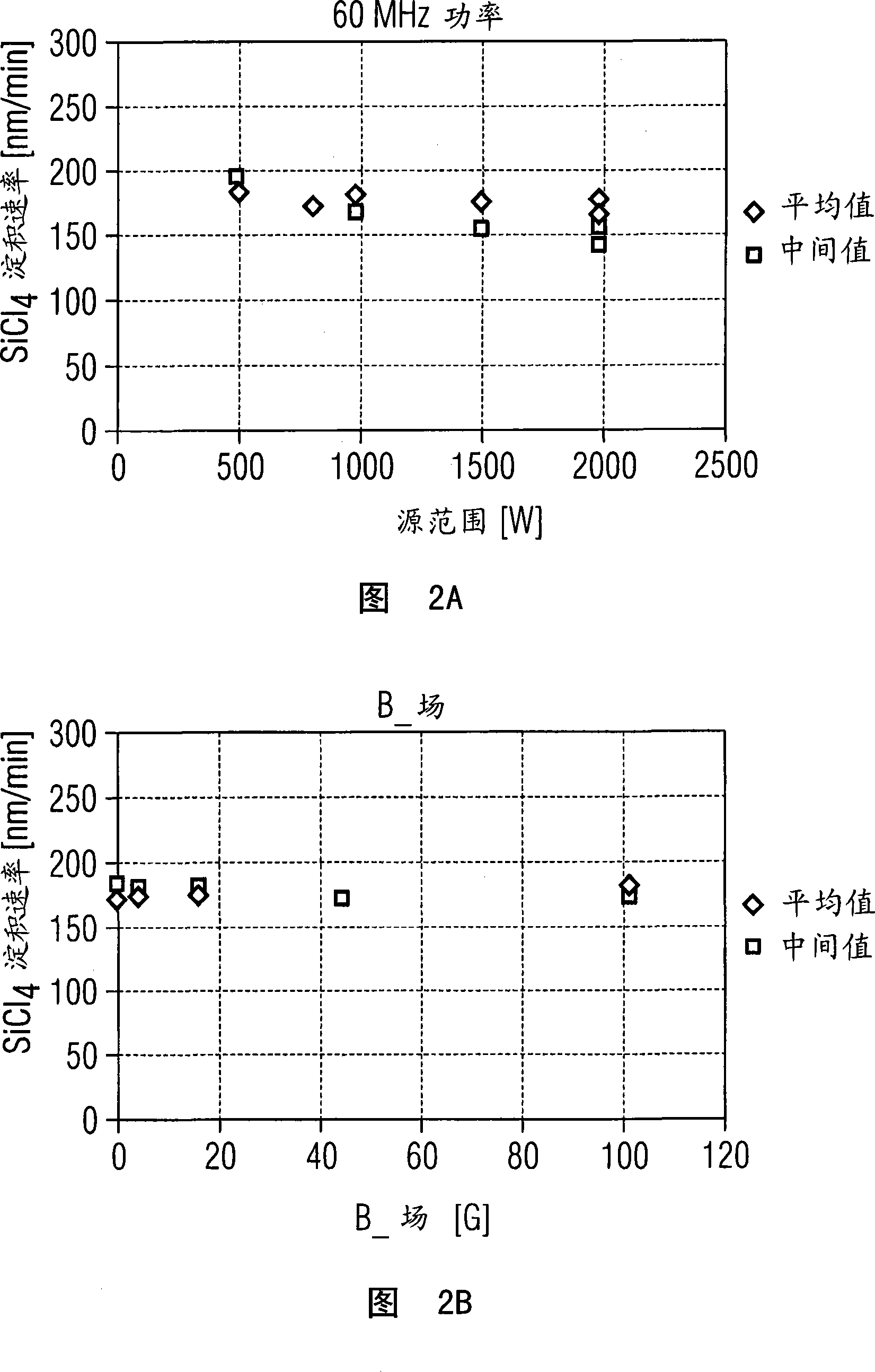 Method and device for depositing a protective layer during an etching procedure