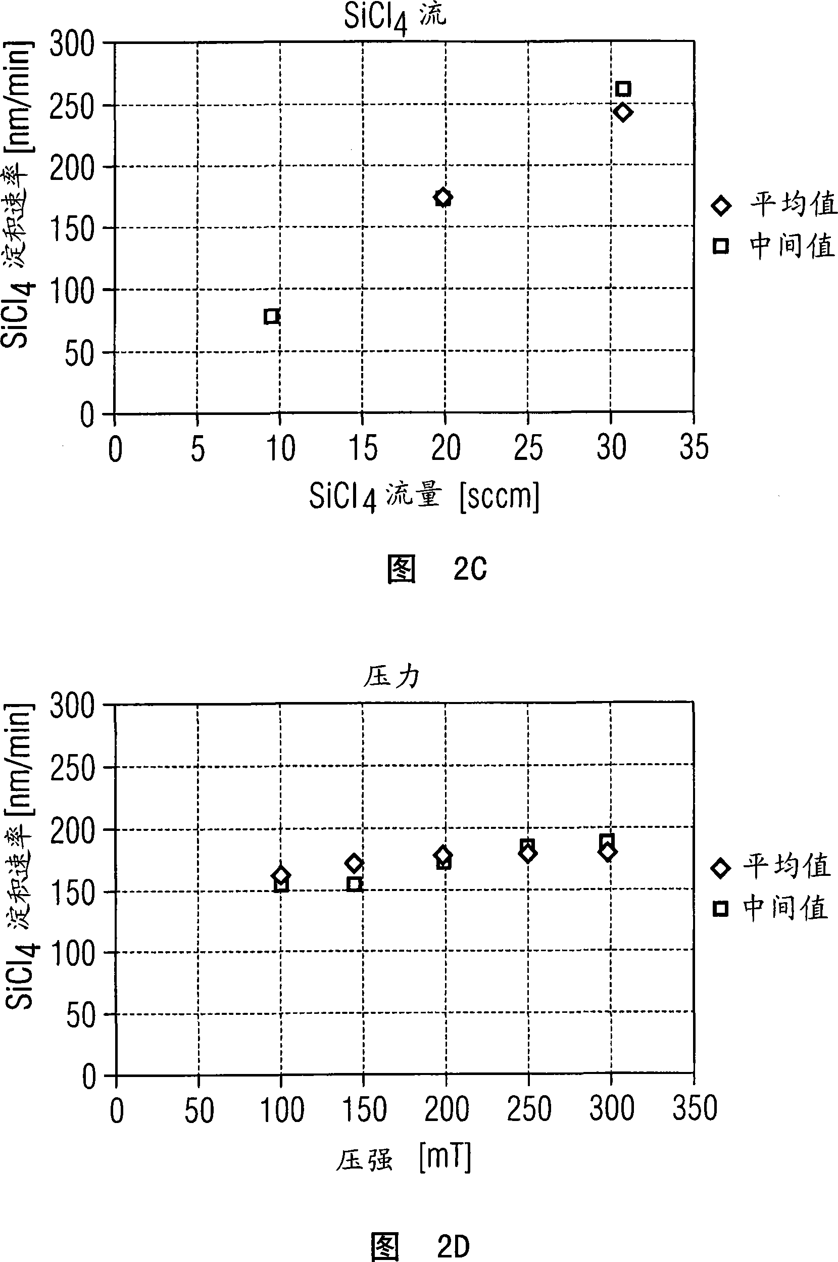 Method and device for depositing a protective layer during an etching procedure