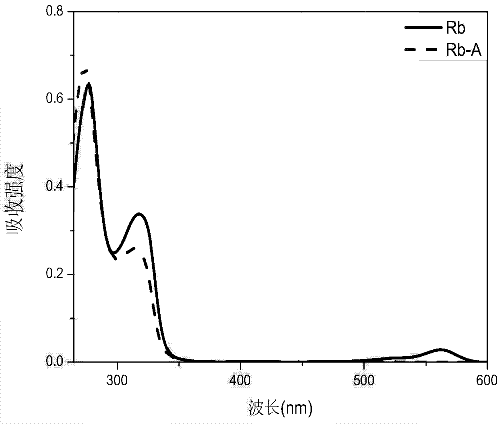 A kind of functional active dye of zinc ion probe and its preparation method and application