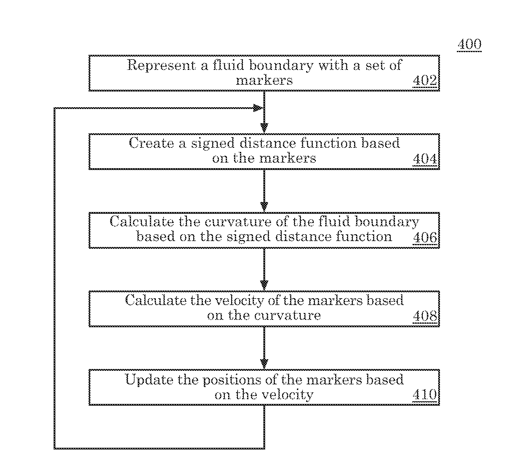 Hybrid method for enforcing curvature related boundary conditions in solving one-phase fluid flow over a deformable domain