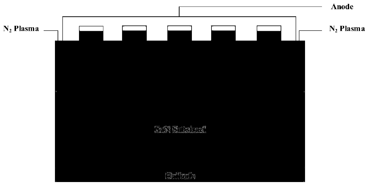 Novel GaN junction barrier Schottky diode and preparation method thereof