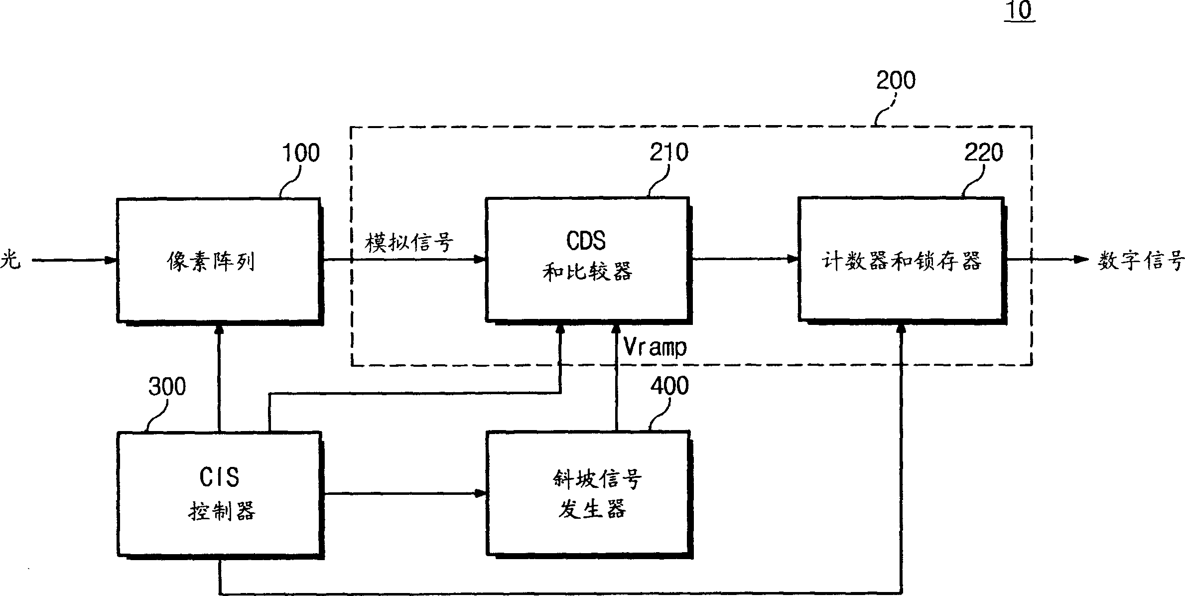 Analog-to-digital converter with noise compensation in cmos image sensor