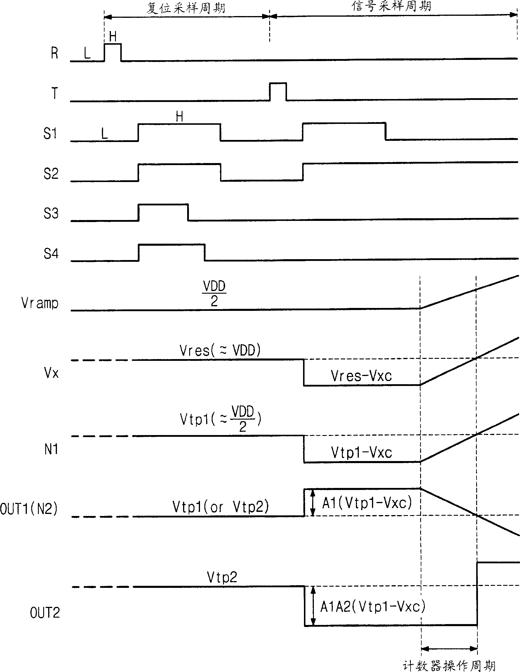 Analog-to-digital converter with noise compensation in cmos image sensor