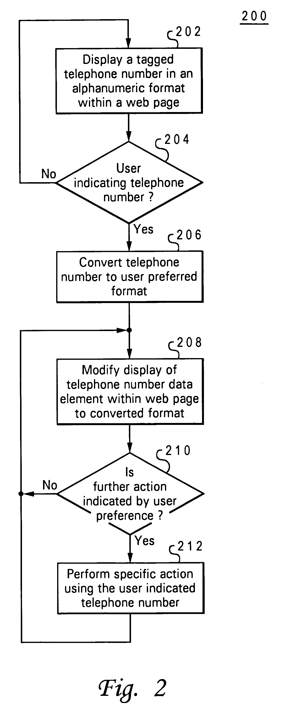 Method, system and program product for display management of web page phone/fax numbers by a data processing system