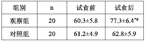 Chrysanthemum and fructus lycii wall-broken composition and preparing method and application thereof