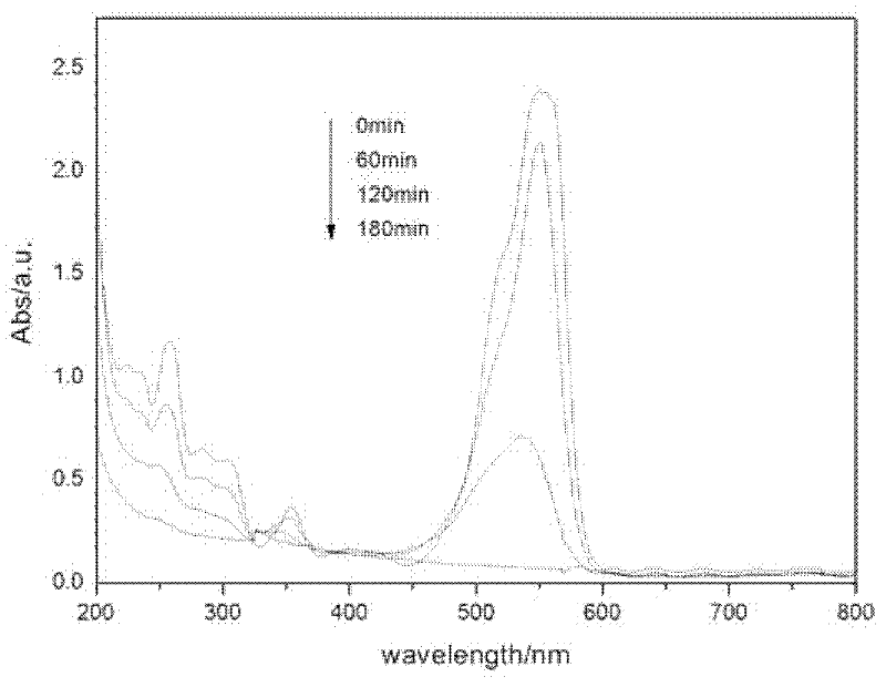 Method for synthesizing monoclinic phase and tetragonal phase mixed high-catalytic-activity bismuth vanadate powder by microwave hydrothermal process