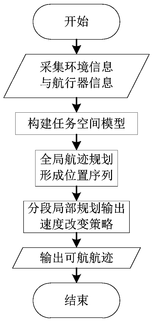 Plane track planning method of unmanned underwater vehicle (UUV) formation