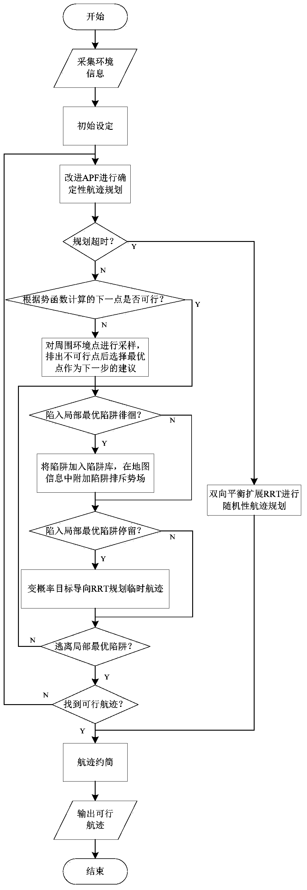 Plane track planning method of unmanned underwater vehicle (UUV) formation