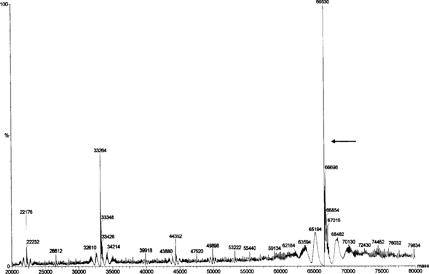 Expression human seralbumin carrier and engineering bacterium