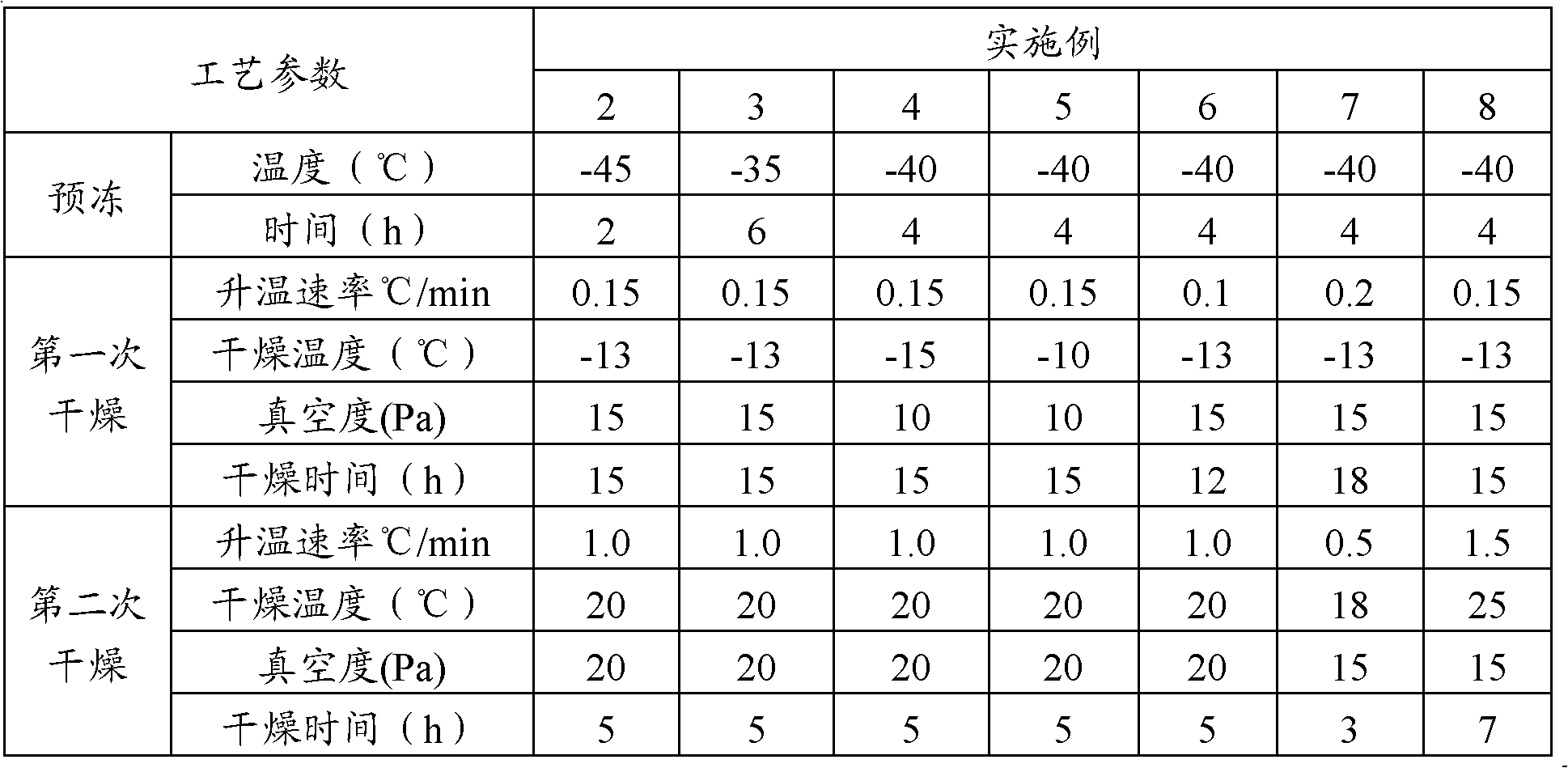 Method for preparing gemcitabine hydrochloride lyophilized powder