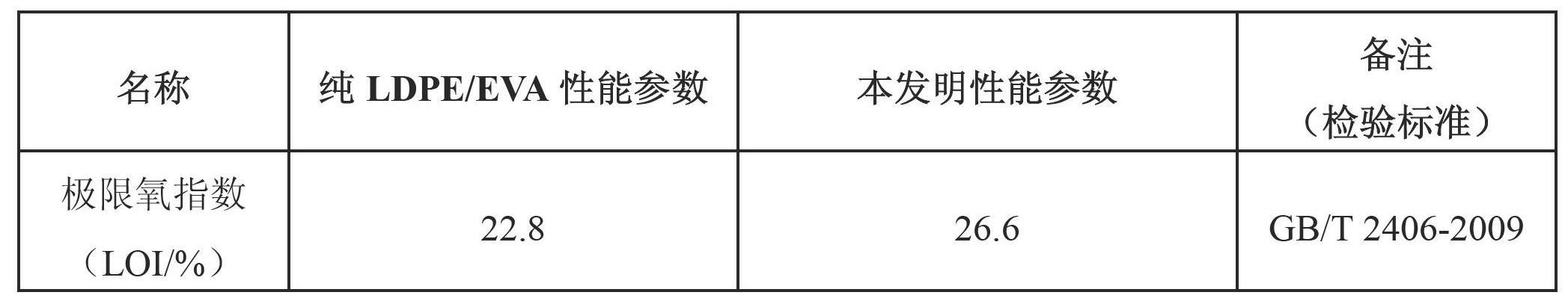 LDPE (Low-Density Polyethylene)/EVA (Ethylene Vinyl Acetate Copolymer) anti-flaming material and preparation method thereof