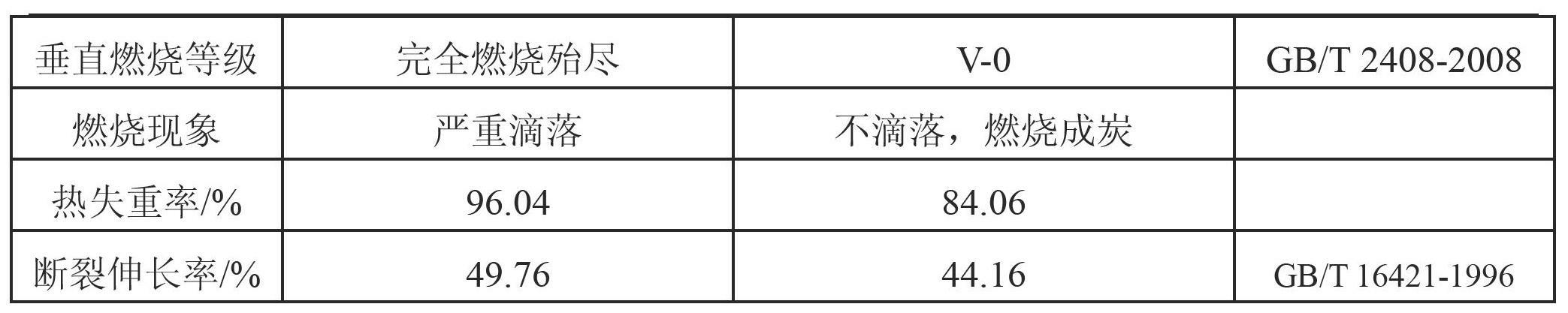 LDPE (Low-Density Polyethylene)/EVA (Ethylene Vinyl Acetate Copolymer) anti-flaming material and preparation method thereof