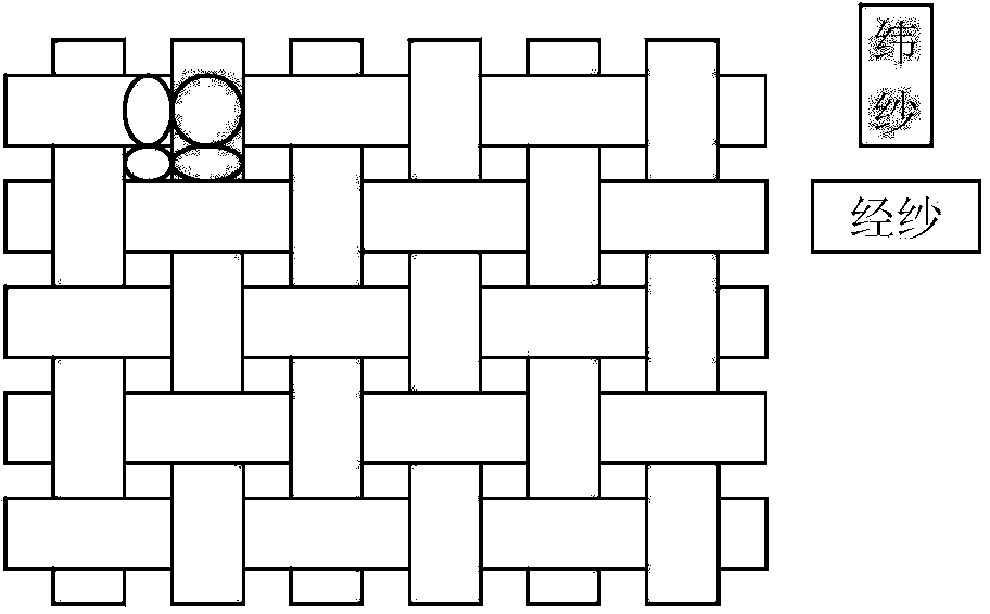 Circuit substrate and preparation method thereof