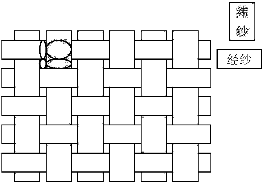 Circuit substrate and preparation method thereof