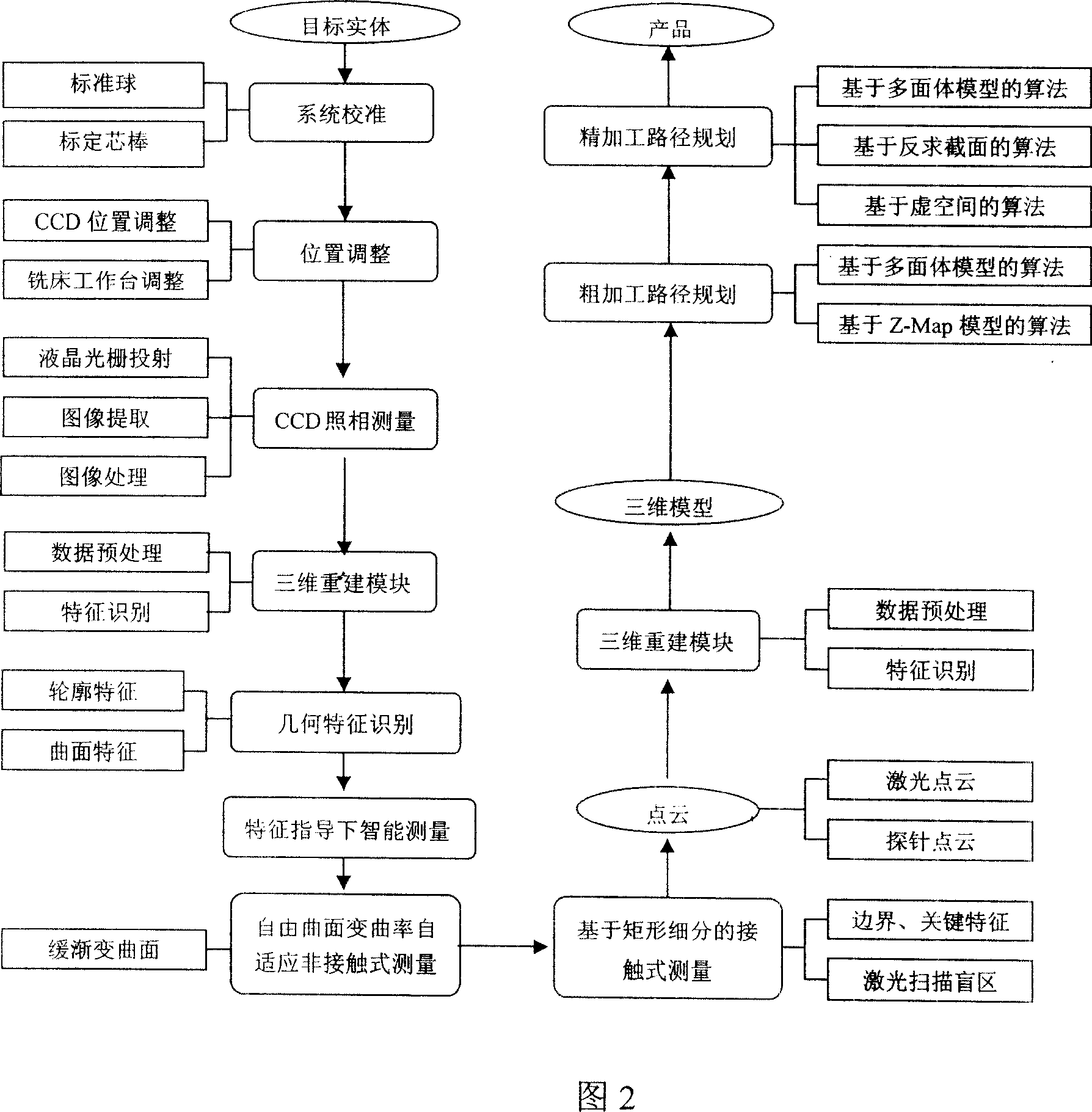 Contour machining method and system based on multi-sensor integral measuring