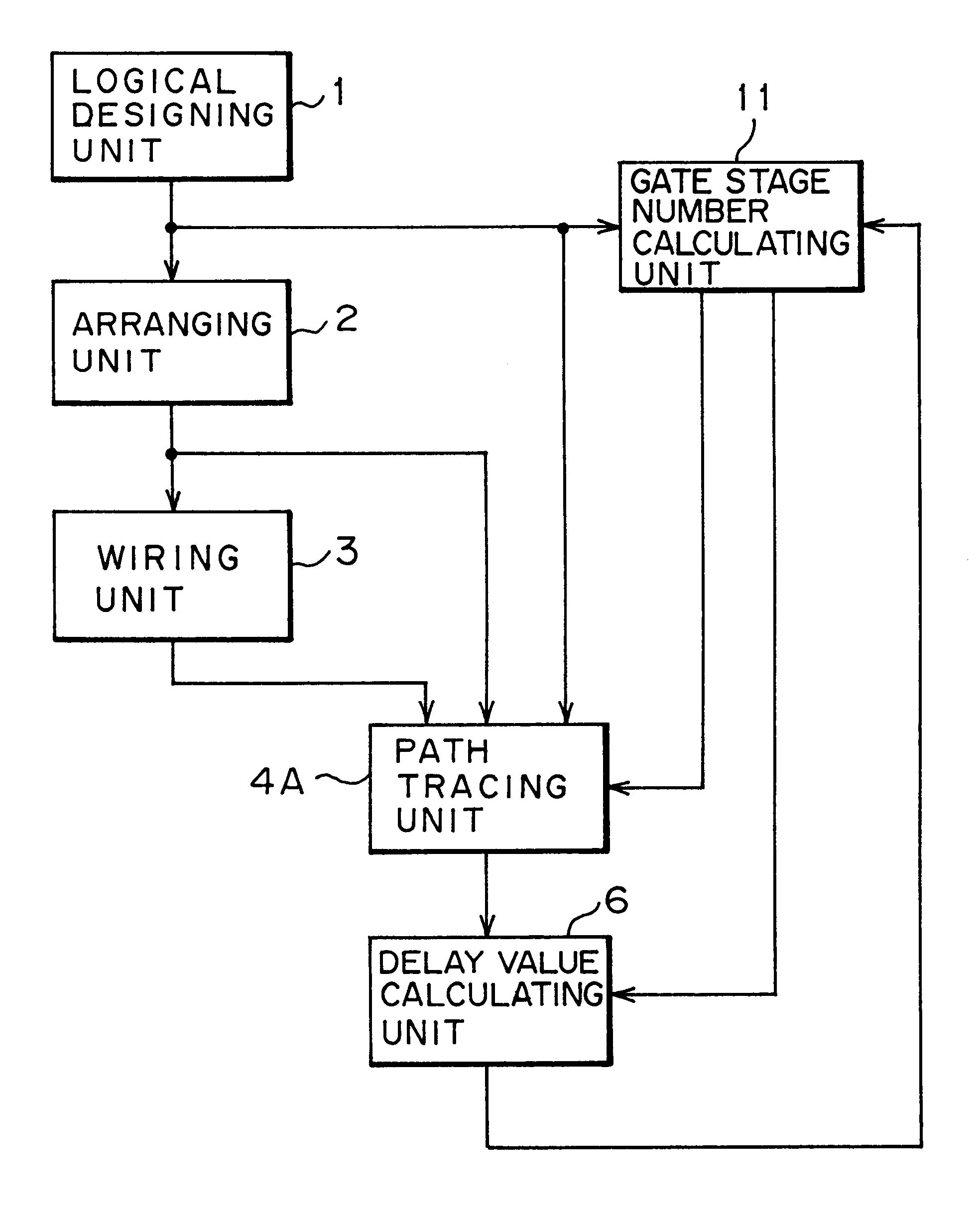 Method and apparatus for circuit designing of an LSI circuit without error paths