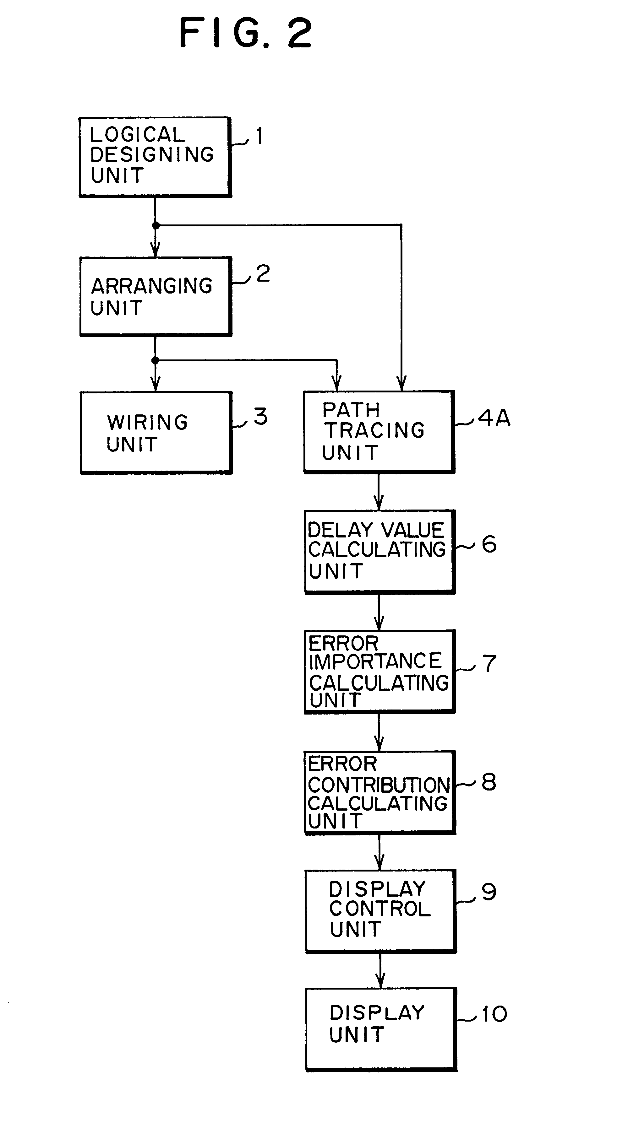 Method and apparatus for circuit designing of an LSI circuit without error paths