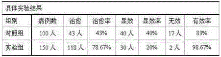 Ointment for treating burn due to hot water or fire and preparation method