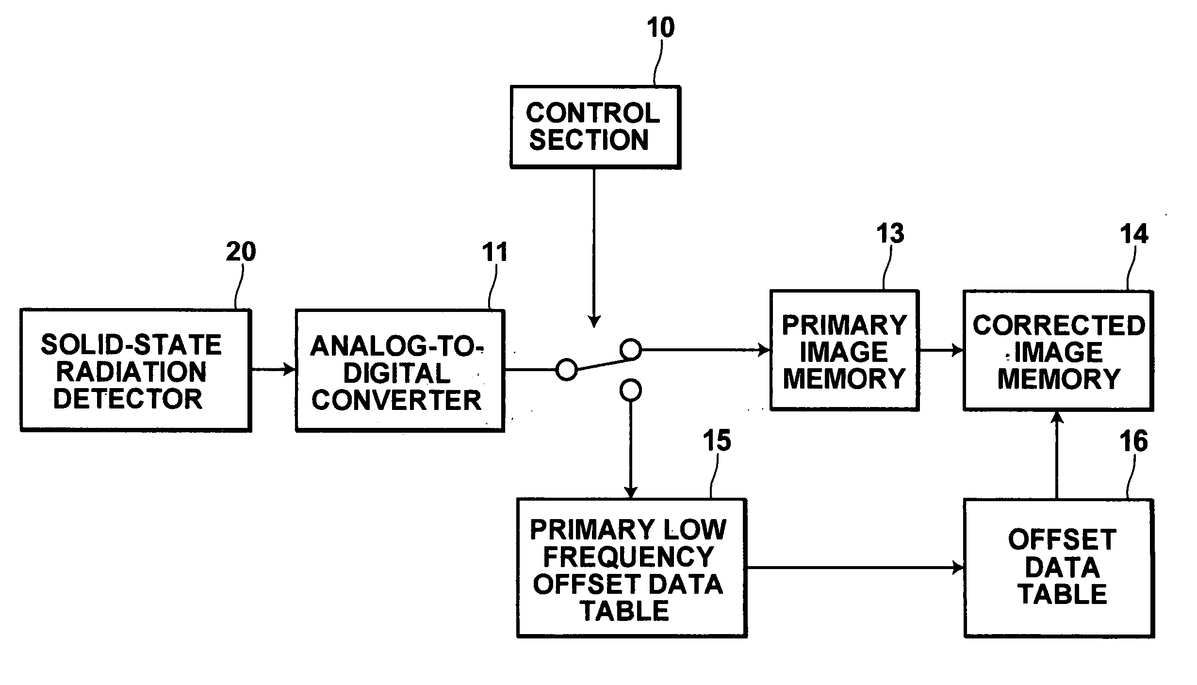 Radiation image information detecting method and apparatus