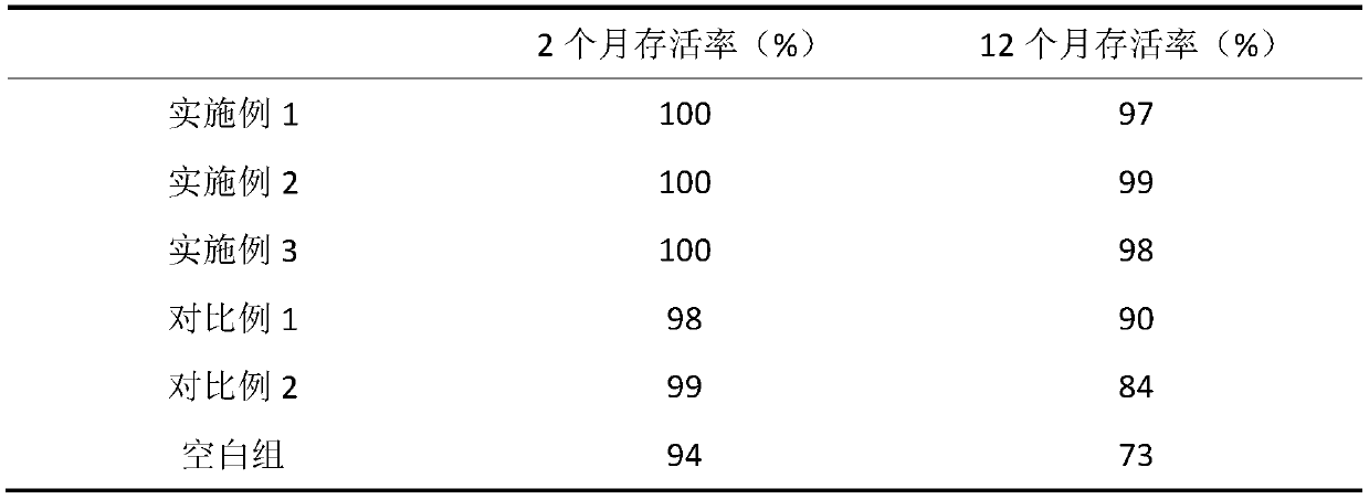 Preparation method of soil conditioner for blueberry planting