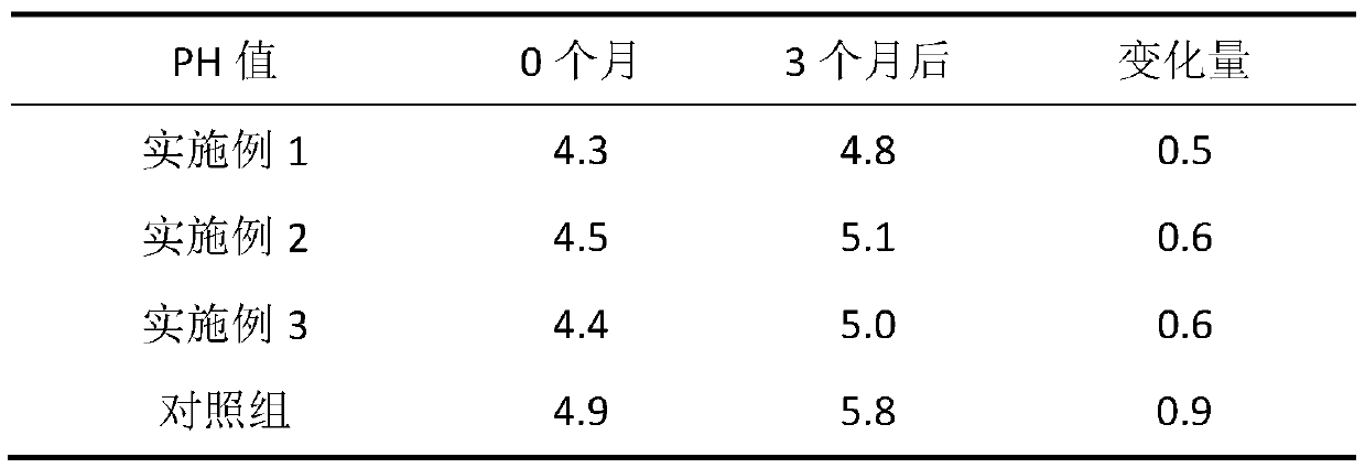 Preparation method of soil conditioner for blueberry planting