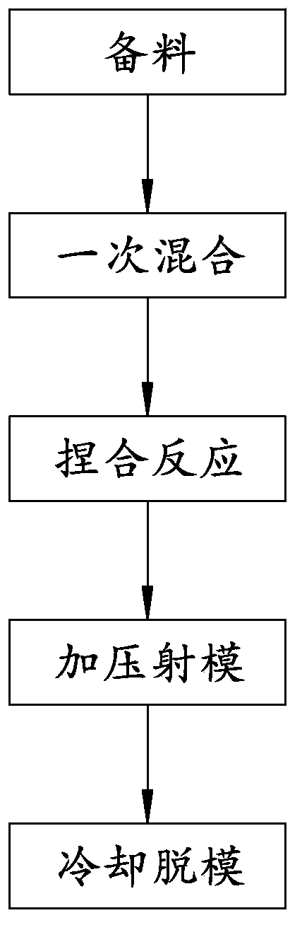 Environmentally-friendly energy-saving carbon reduction type TPU (thermoplastic polyurethane elastomer rubber) forming method and device