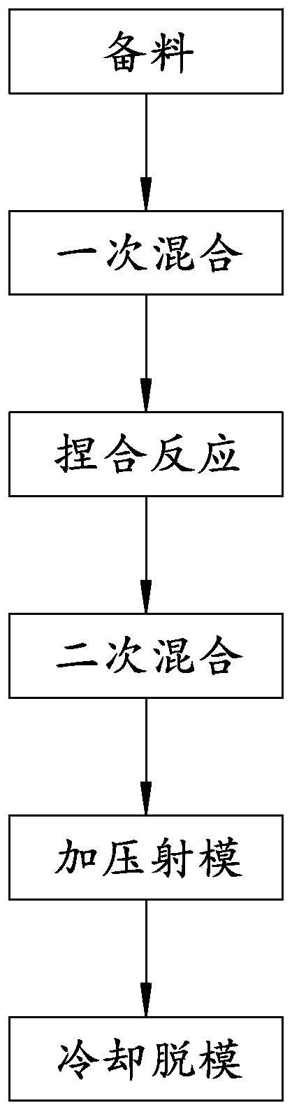 Environmentally-friendly energy-saving carbon reduction type TPU (thermoplastic polyurethane elastomer rubber) forming method and device