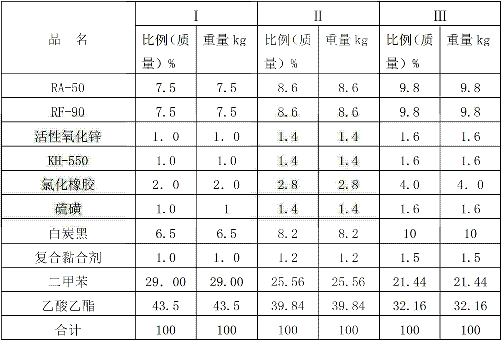 Cobalt salt adhesive for bonding nitrile rubber and copper/zinc frame and preparation method thereof