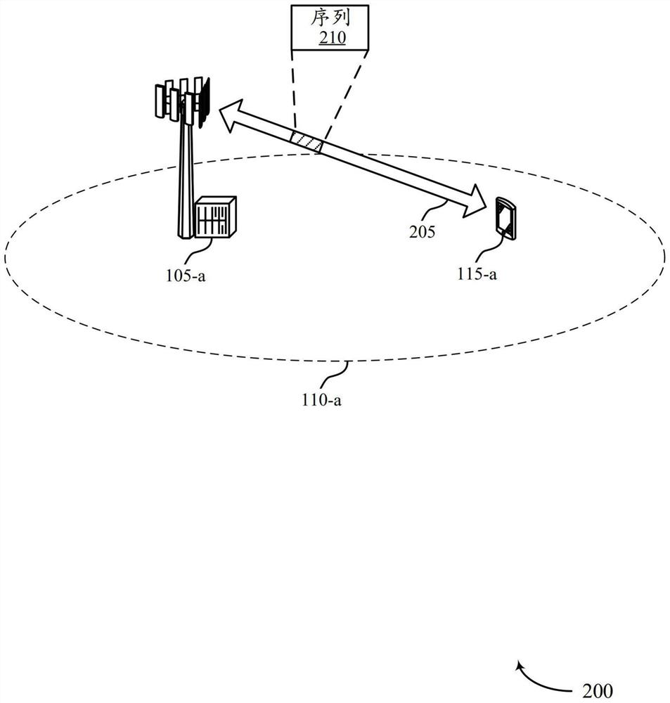 Partial discrete Fourier transform-based sequence design and application to random access channel preamble