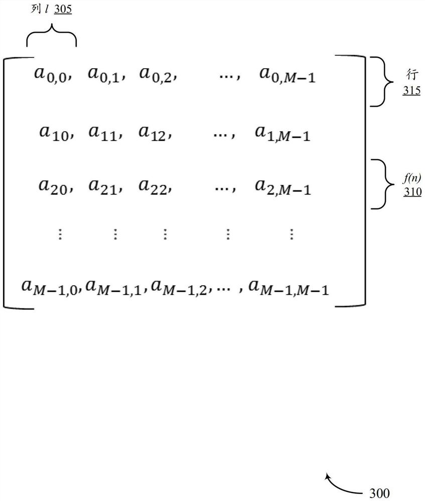 Partial discrete Fourier transform-based sequence design and application to random access channel preamble