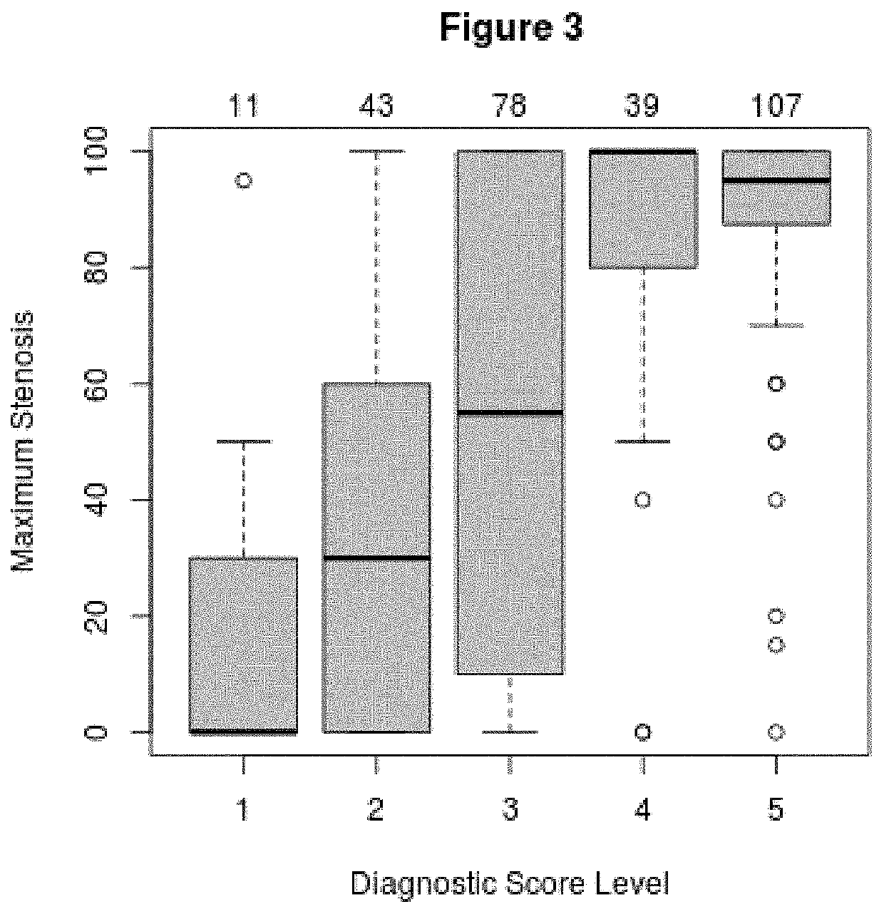 Diagnostic and prognostic methods for cardiovascular diseases and events