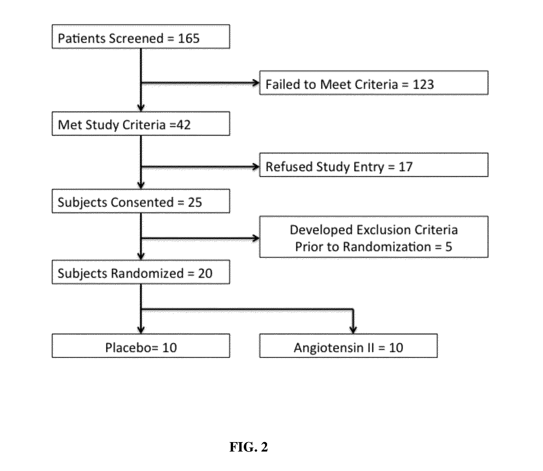 Angiotensin ii alone or in combination for the treatment of hypotension