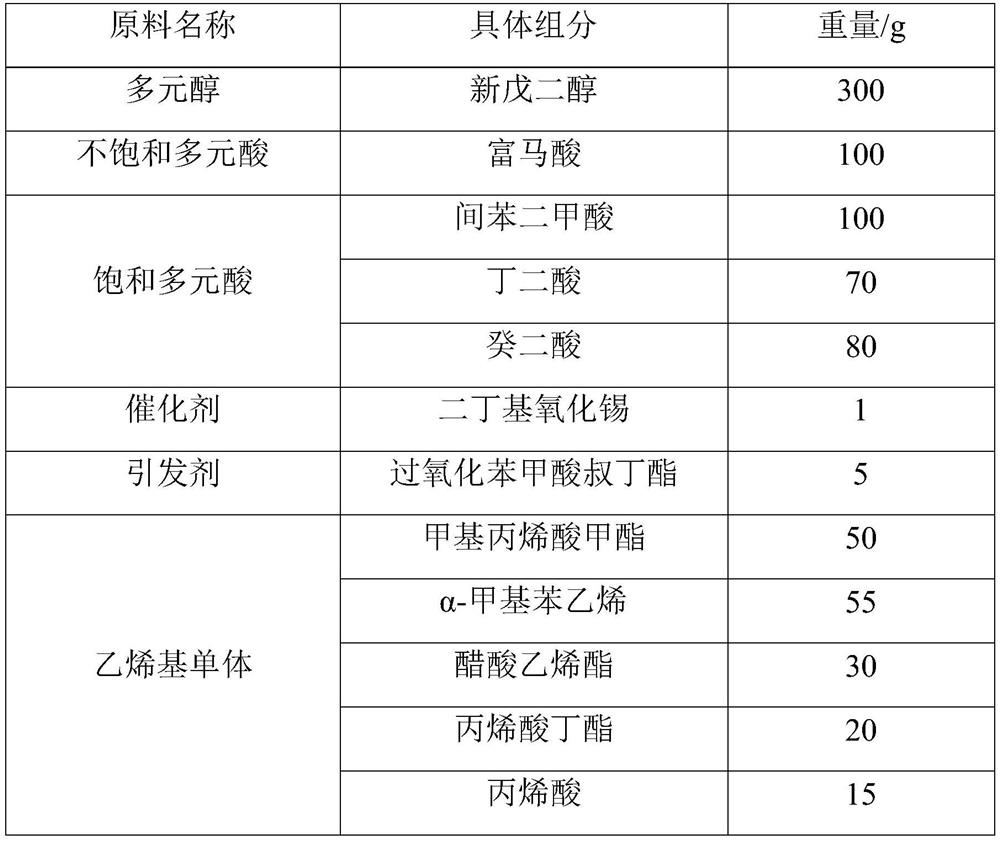 Vinyl monomer modified polyester resin, low shrinkage agent and preparation method