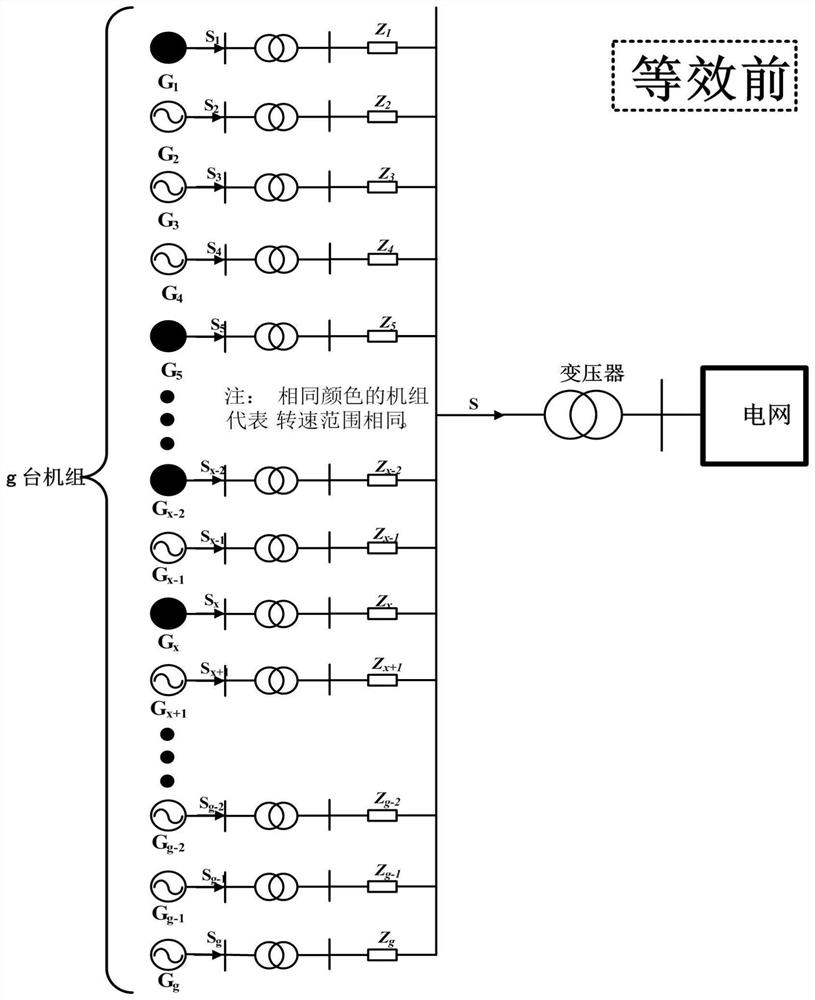 Method and system for establishing equivalent model of doubly-fed wind generator group