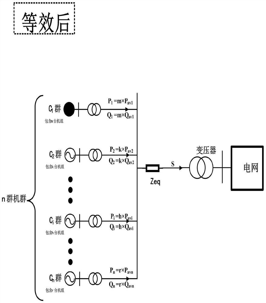 Method and system for establishing equivalent model of doubly-fed wind generator group