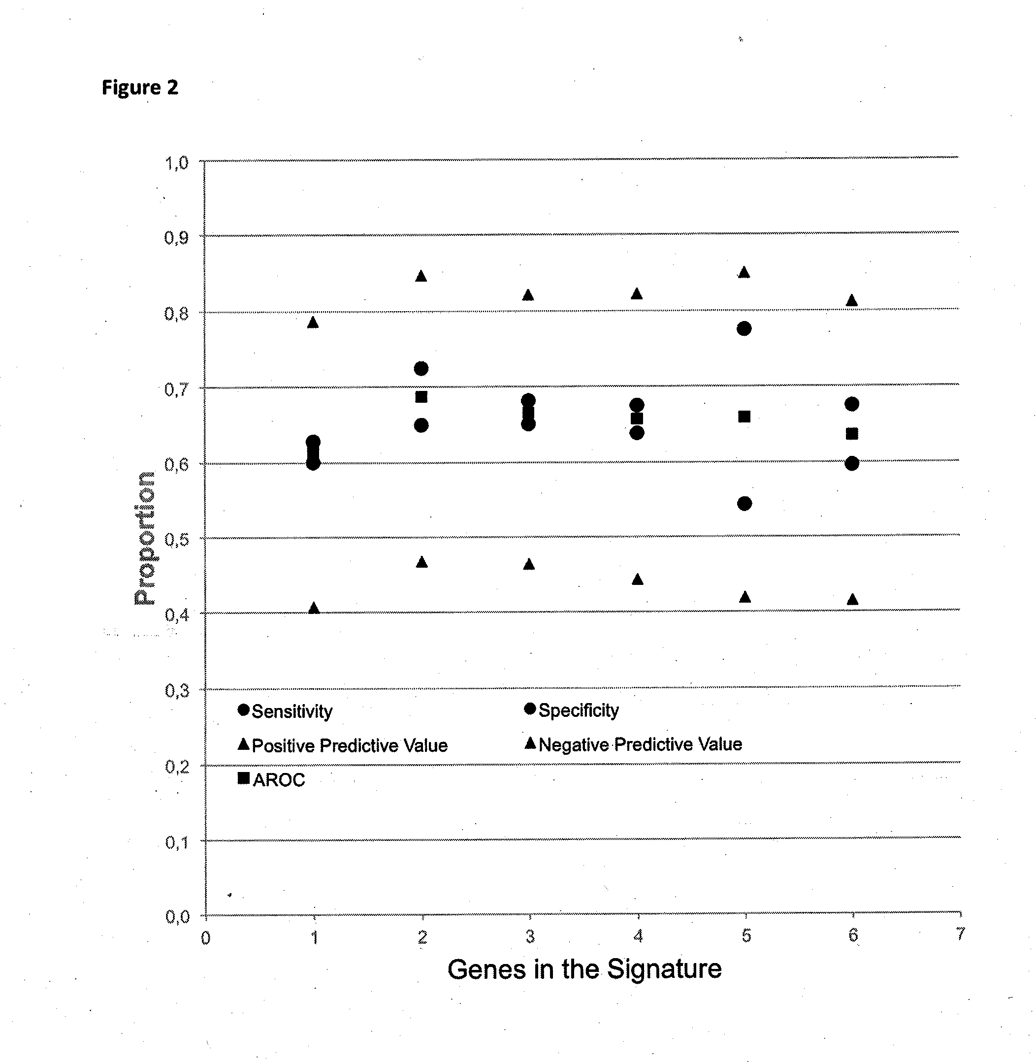 Method for predicting a manifestation of an outcome measure of a cancer patient