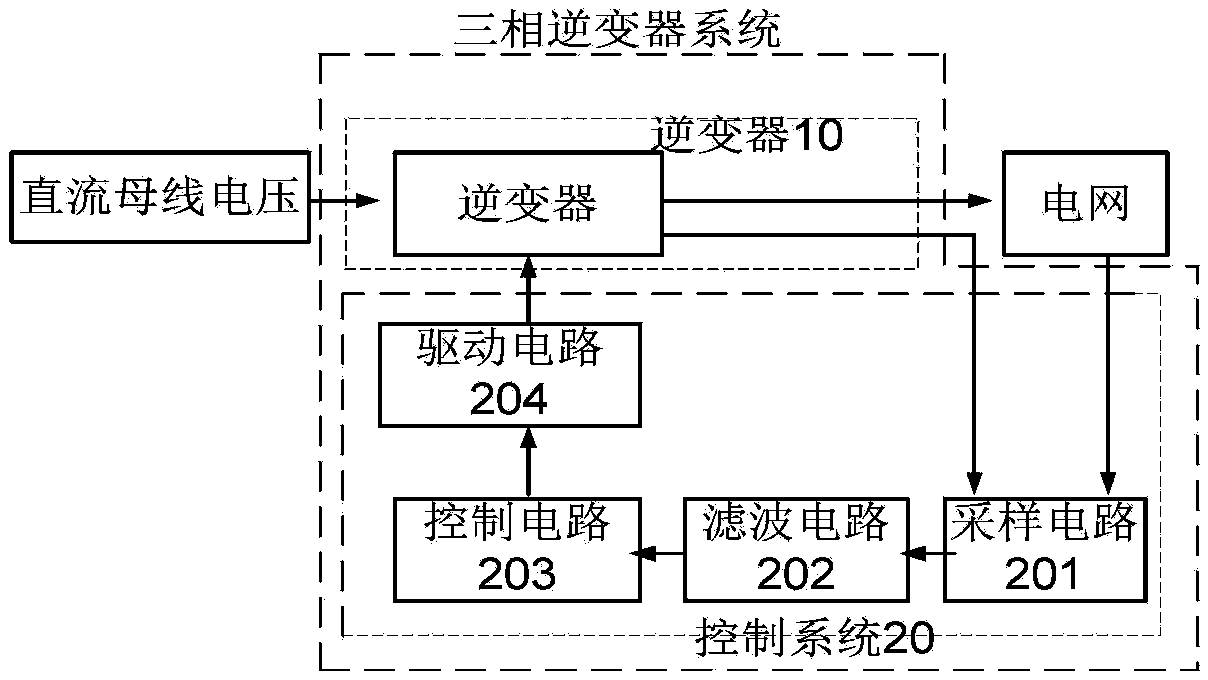 Droop control-based smooth switching method