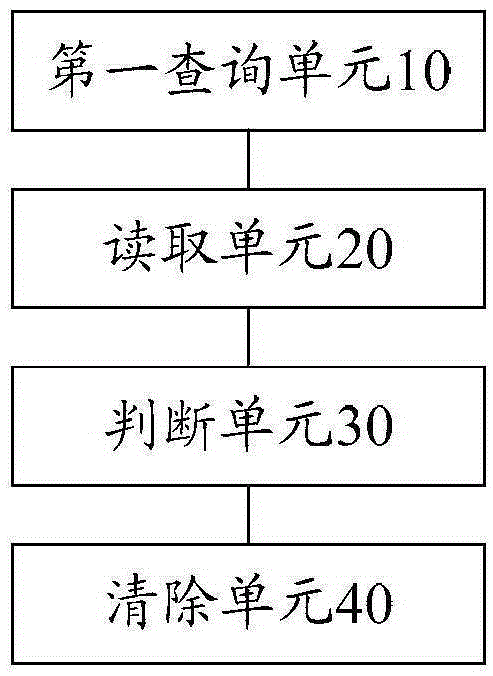 Processing method and processing device for buffered data