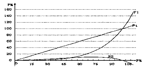 Synchronous speed regulating method of reversely speed regulating frequency-converter