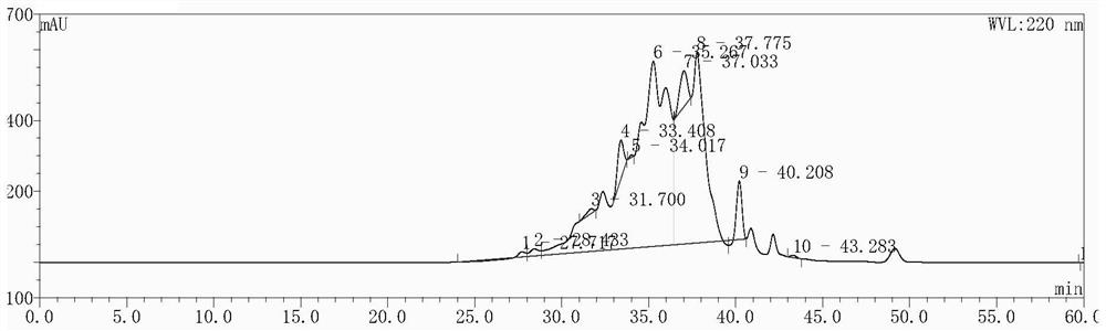 Preparation and extraction process of ganoderma lucidum spore powder zymolyte and product and application thereof