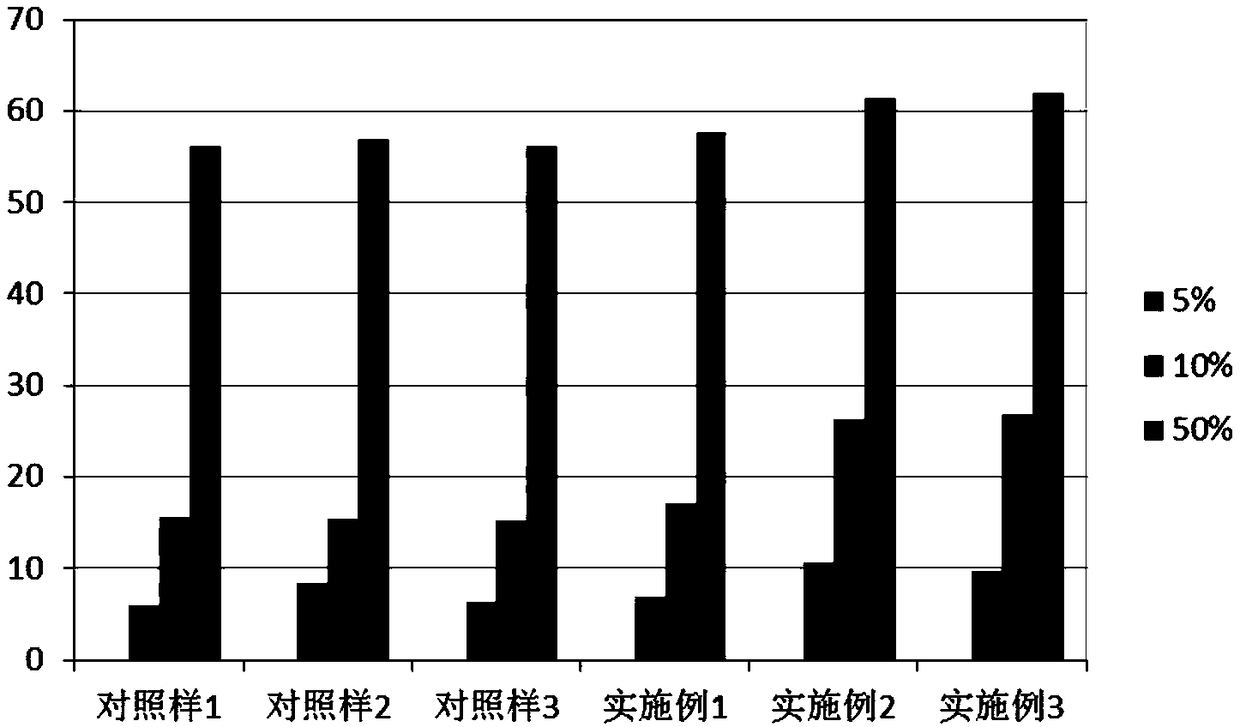 Control-induced melanin targeting composition and application thereof