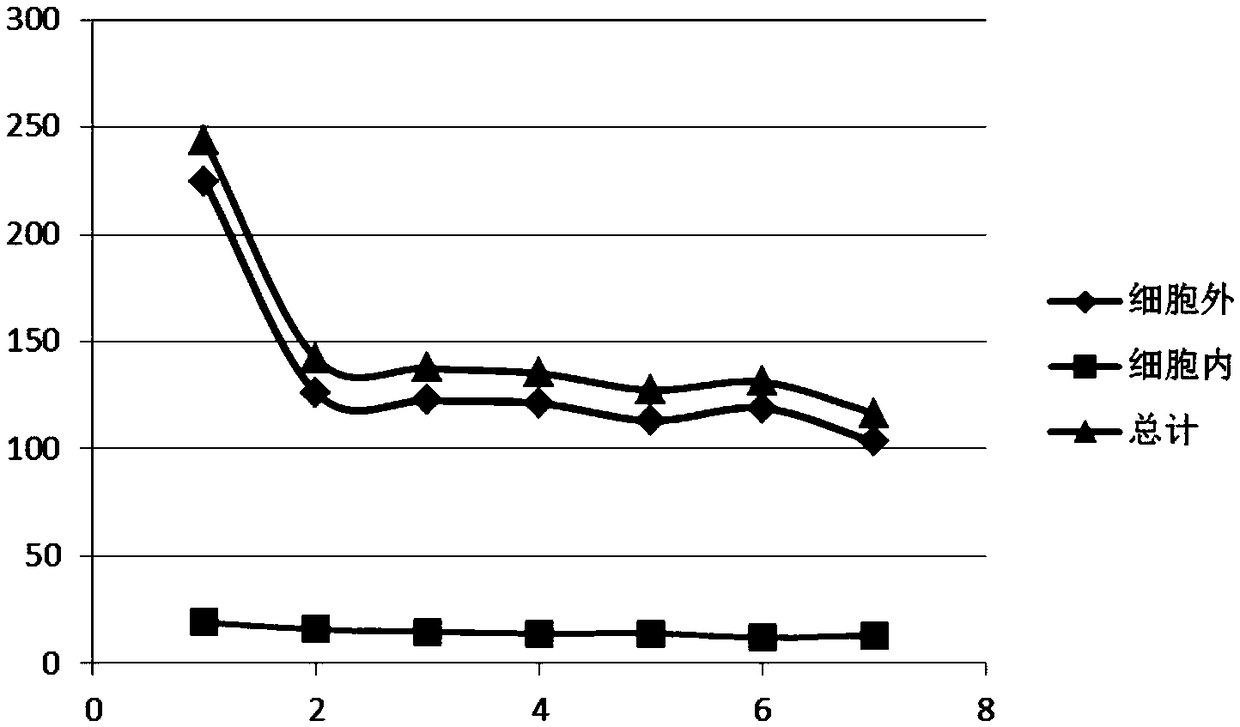 Control-induced melanin targeting composition and application thereof