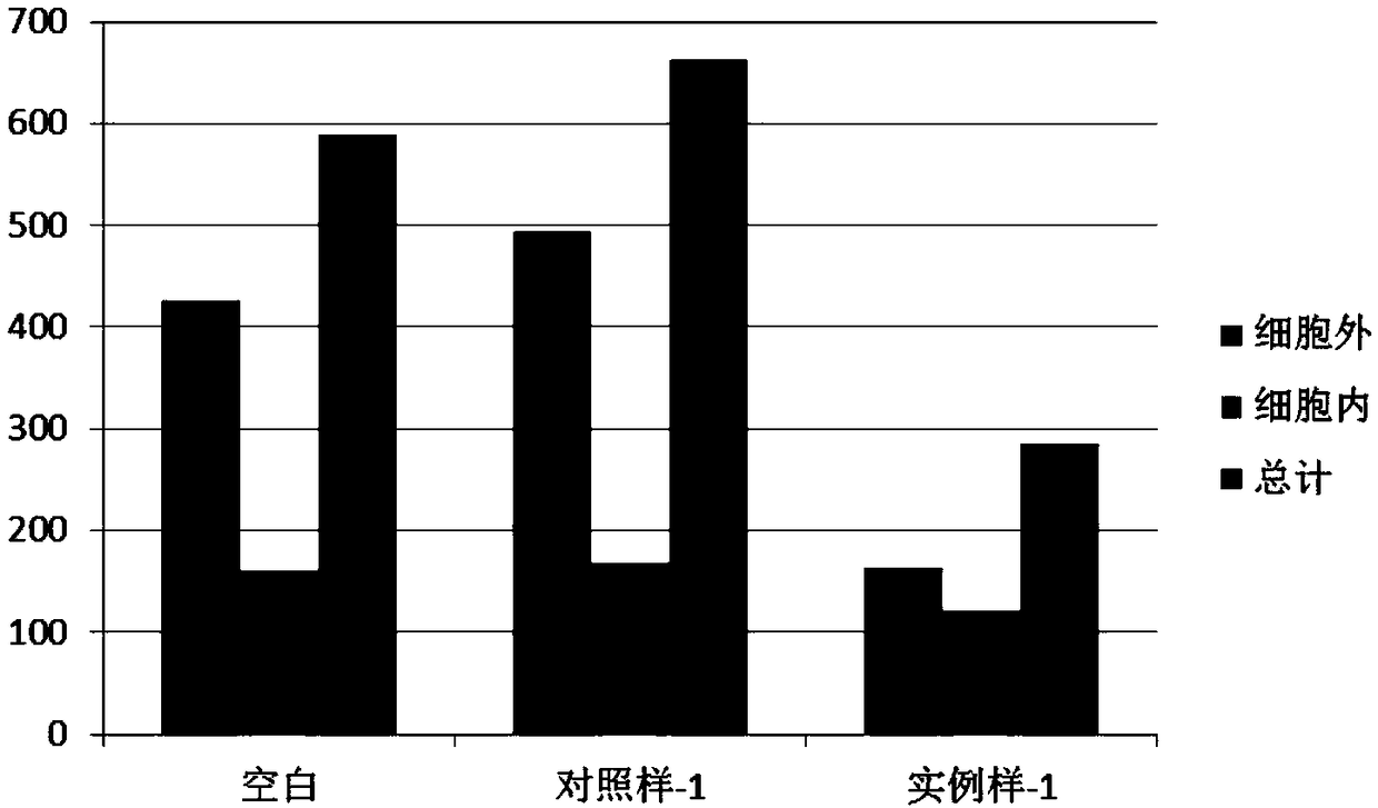 Control-induced melanin targeting composition and application thereof