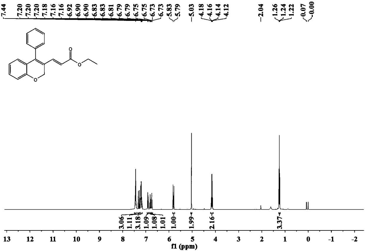 A kind of 2-h benzopyran derivative and its synthetic method