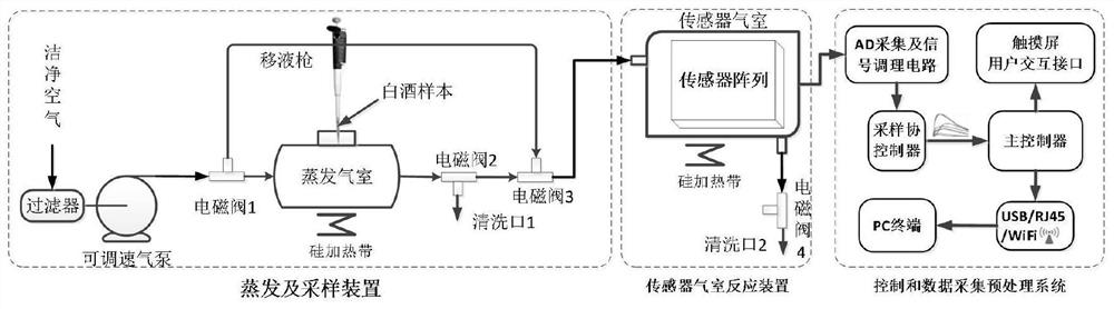 An electronic nose recognition method based on bionic olfactory bulb model and convolutional neural network